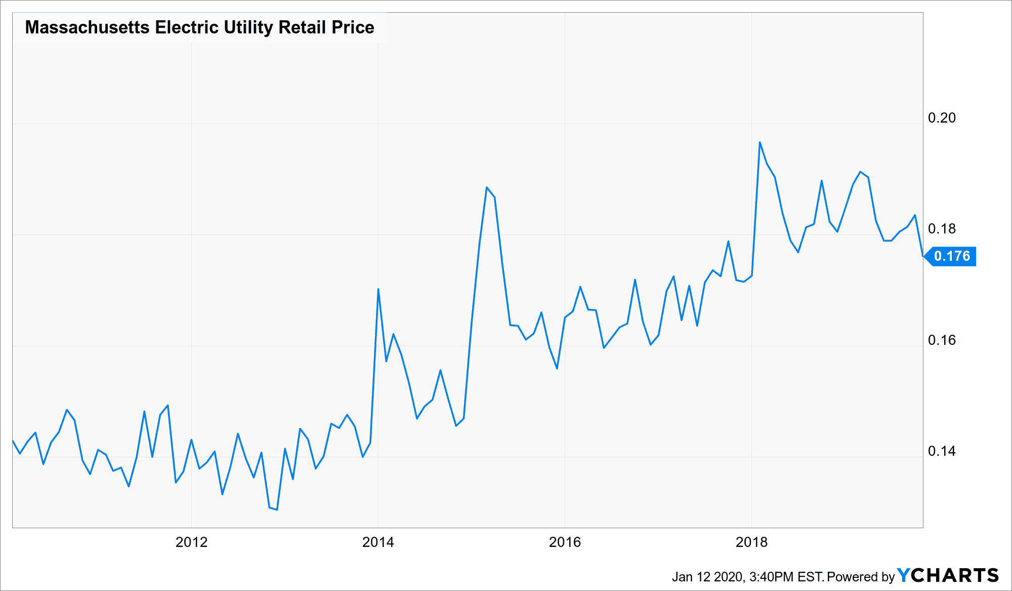 illinois-electric-rates-comparison