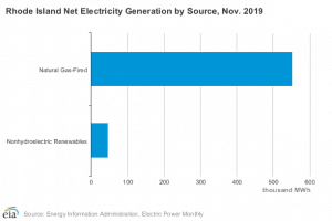 national grid ri