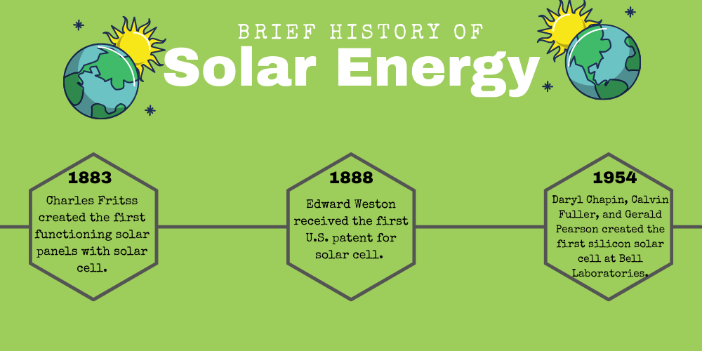solar energy history facts