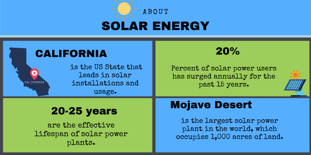 data about solar energy