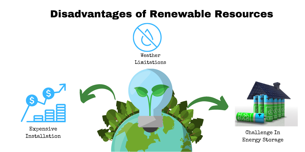 negatives of renewable energy