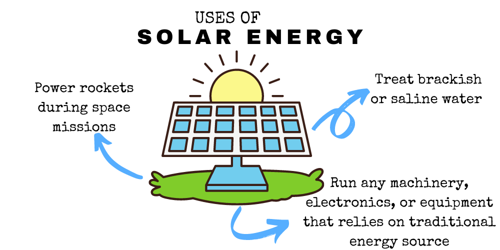 what is solar energy used for