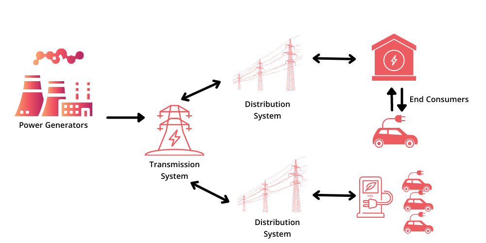 energy system
