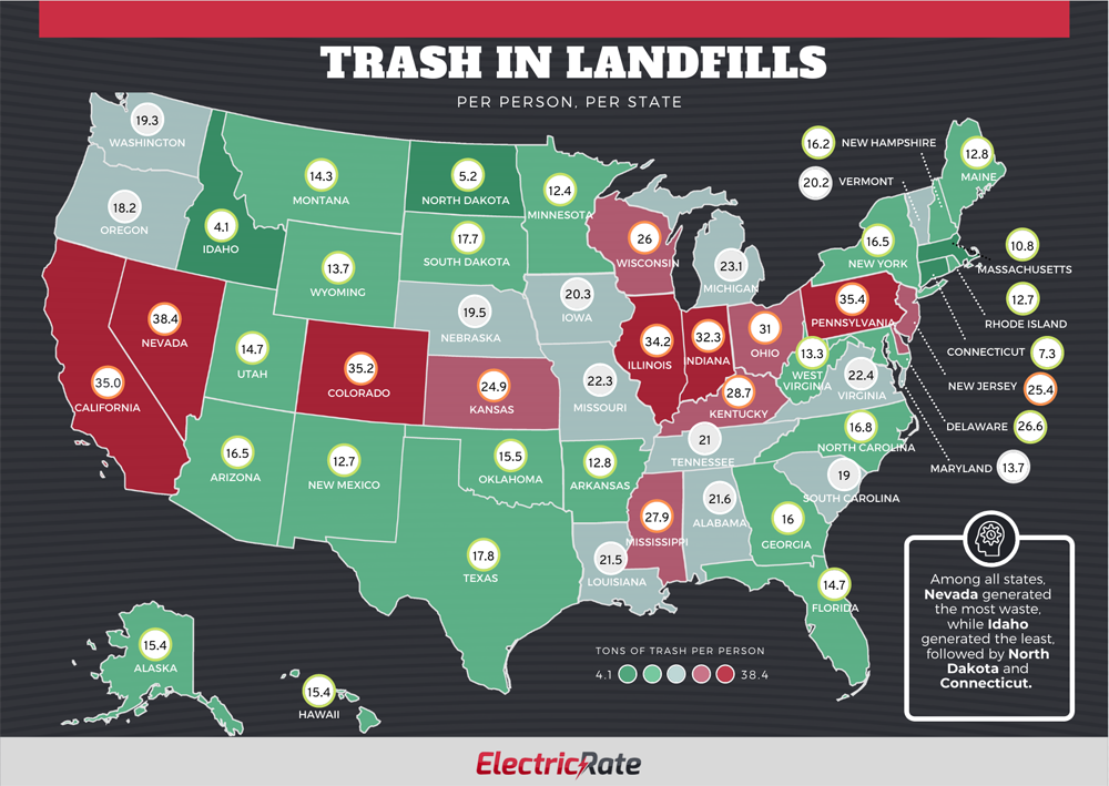 Waste in landfills per person by state