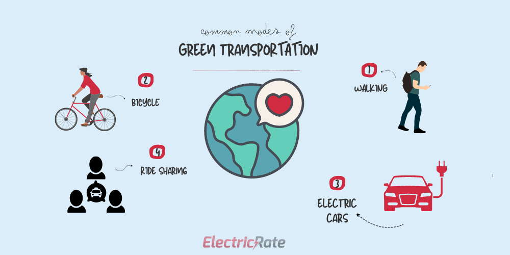 Benefits of Green Transportation (Sustainable Cities in US)