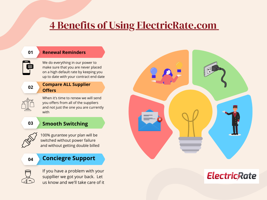 infographic explaining how to avoid variable electric rates