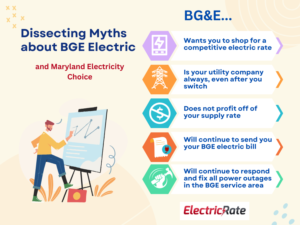 Infographic discussing the myths and benefits of BGE electricity choice in Maryland